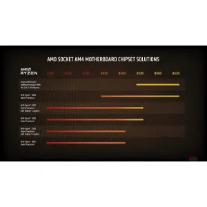 AMD Ryzen 7 5800X 3.8GHz 4.7GHz 36MB AM4 105W TRAY  Satın Al